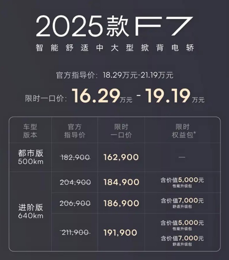 2025款飞凡F7正式上市 限时一口价为16.29万起